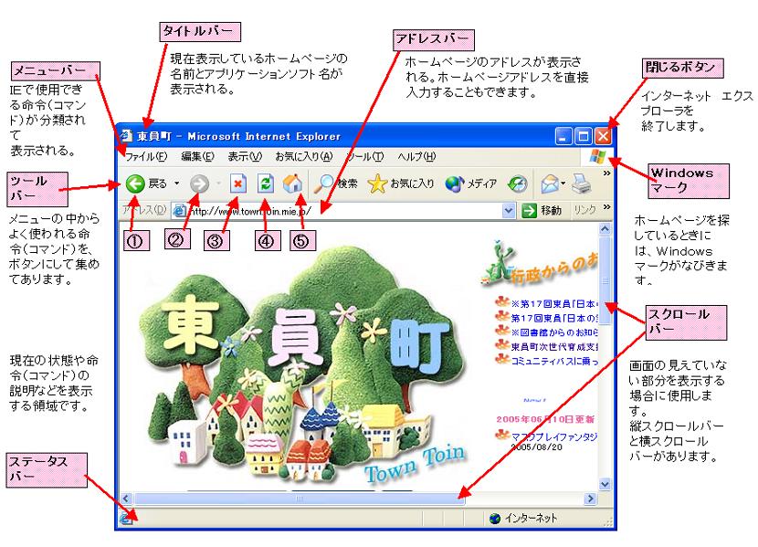 Internet Explorer�̐����p���